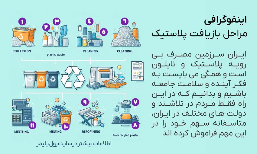 مراحل بازیافت پلاستیک در ایران با دخالت ماشین آلات به روز رول پلیمر